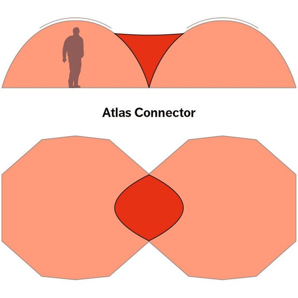 Hilleberg Atlas Connector